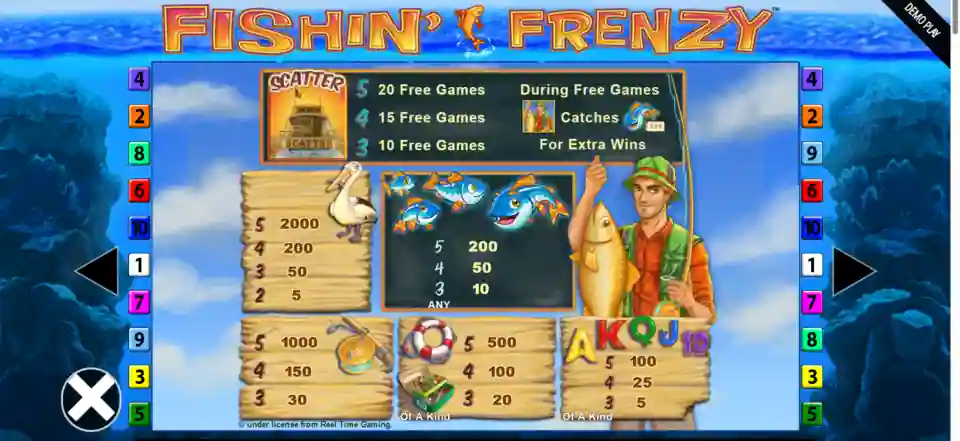 Fishin' Frenzy paytable